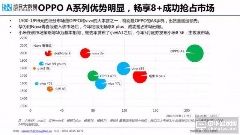 2018年國產(chǎn)智能手機出貨量預(yù)測