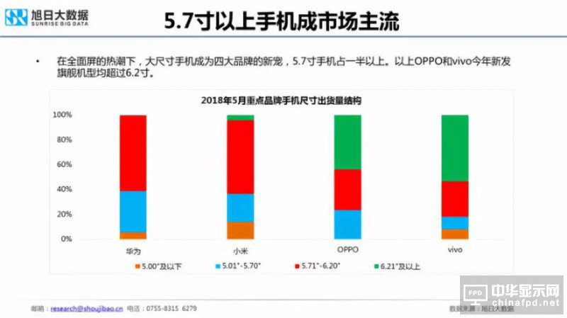 2018年國產(chǎn)智能手機出貨量預(yù)測