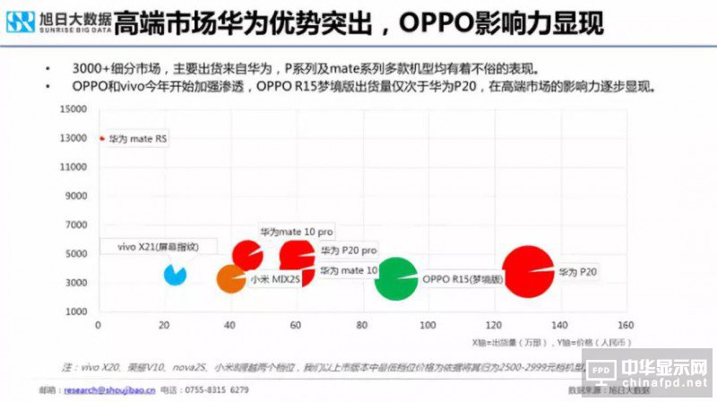 2018年國產(chǎn)智能手機出貨量預(yù)測