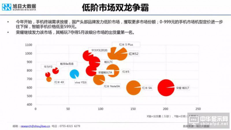 2018年國產(chǎn)智能手機出貨量預(yù)測