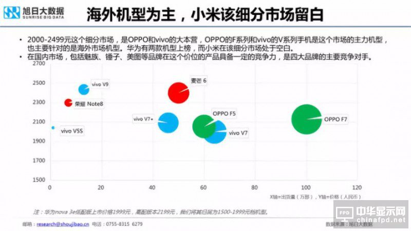 2018年國產(chǎn)智能手機出貨量預(yù)測