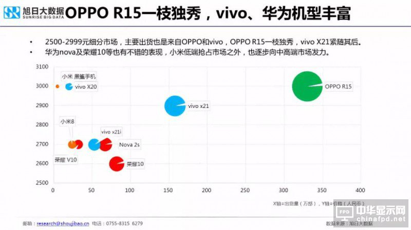 2018年國產(chǎn)智能手機出貨量預(yù)測