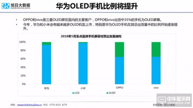 2018年國產(chǎn)智能手機出貨量預(yù)測