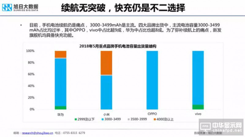 2018年國產(chǎn)智能手機出貨量預(yù)測