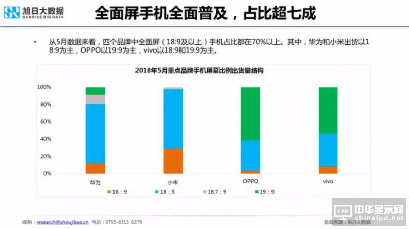 2018年國產(chǎn)智能手機出貨量預(yù)測