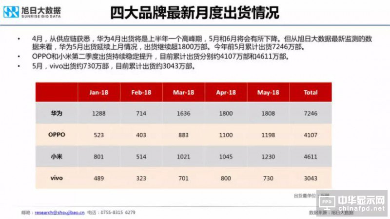 2018年國產(chǎn)智能手機出貨量預(yù)測