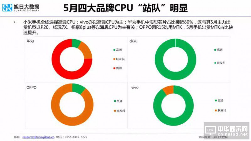 2018年國產(chǎn)智能手機出貨量預(yù)測