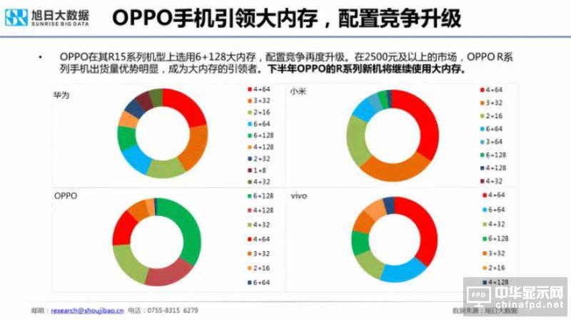 2018年國產(chǎn)智能手機出貨量預(yù)測