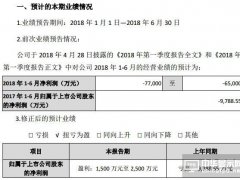 7月13日，維信諾發(fā)布業(yè)績預(yù)告，公司預(yù)計(jì)2018年1－6月歸屬上市公司股東的凈利潤1500.00萬至2500.0