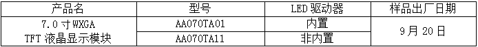 三菱電機(jī)9月20日開始提供工業(yè)用彩色TFT液晶模塊7.0寸WXGA的樣品