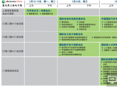 e星球前瞻| 傳感器無處不在，傳感器改變世界