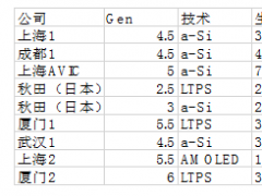 中國顯示——未來可見