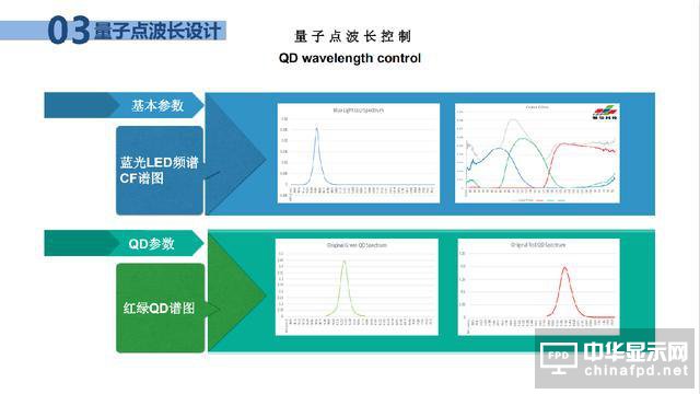 惟怡科技邱曉華：量子點材料設計的思考