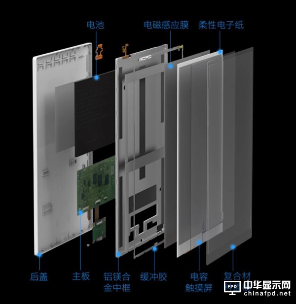 小米生態(tài)鏈?zhǔn)卓铍娮蛹埌l(fā)布：10.3英寸 帶手寫筆