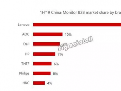 華為將進入顯示器領域，23.8寸產(chǎn)品最快或Q2上市