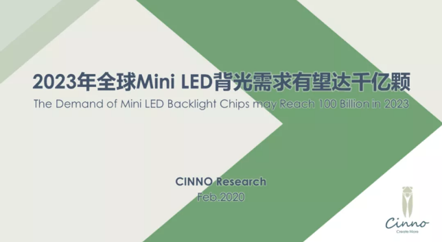 2023年全球Mini LED背光需求有望達千億顆