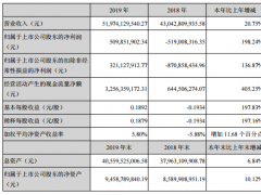 面板產業(yè)鏈上的11家上市公司2019年業(yè)績單