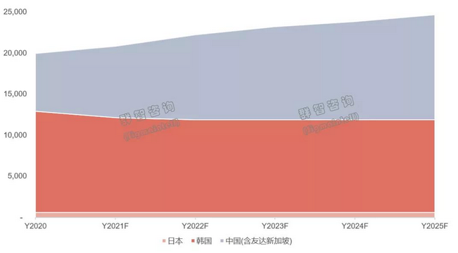 中國OLED面板產(chǎn)業(yè)快速發(fā)展 產(chǎn)能持續(xù)釋放